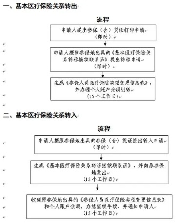 上海医保个人账户取现攻略，如何操作，注意事项一应俱全