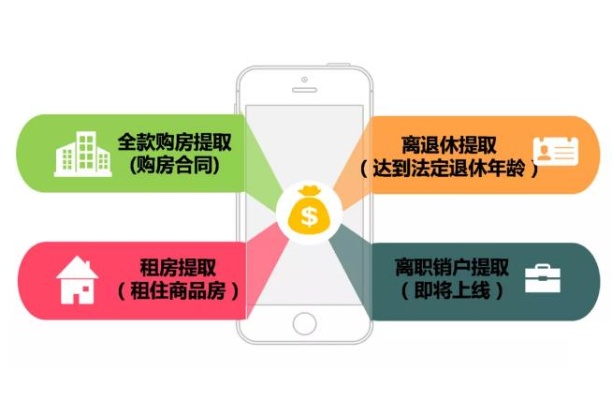 手机公积金取现安全吗？——解析手机公积金提取的安全性与注意事项