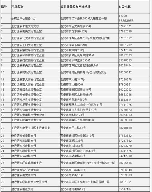 西安公积金哪个银行可以取现？