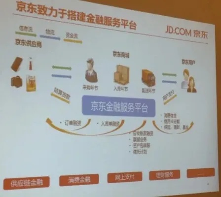 京东企业金采自己套出来商家