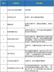 公积金取现需要证明吗？——了解公积金提取政策及流程