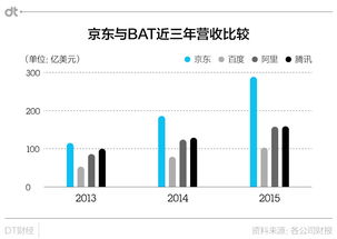 揭秘京东企业金采套利模式，如何通过巧妙操作实现财富增值？