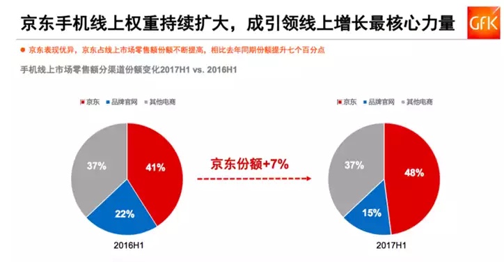 广州京东企业金采线下套出来，解析与策略