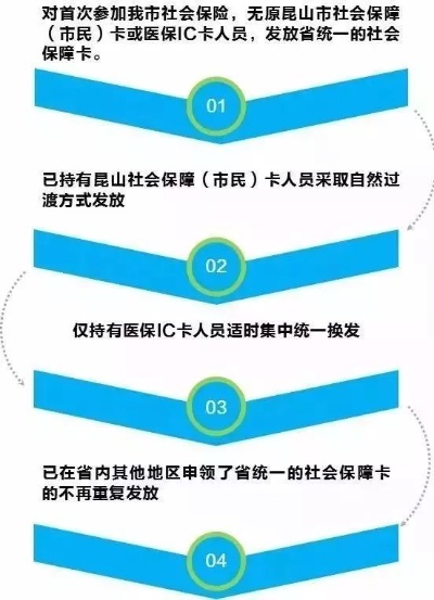 昆山医保卡取现全攻略，操作流程、注意事项及常见疑问解答