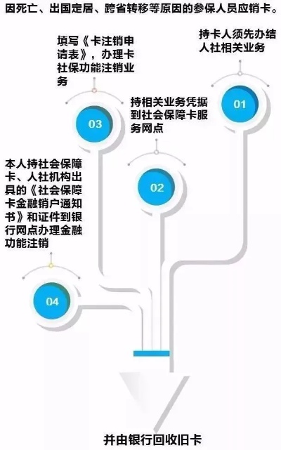 昆山医保卡取现全攻略，操作流程、注意事项及常见疑问解答