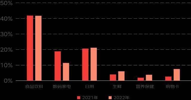 2022年京东企业金采套利策略解析与实践