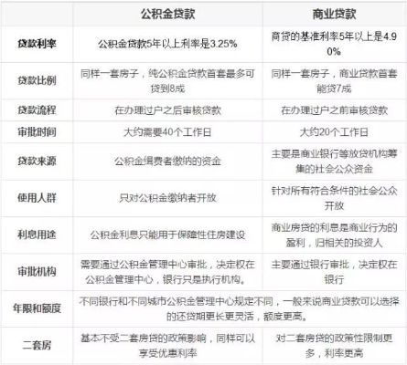 商业贷款与公积金取现，实现财务自由的关键策略