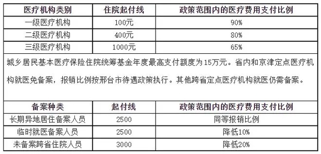 河北医保取现使用全攻略，一篇文章帮你了解如何操作