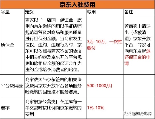 京东企业金采套，商家推荐与采购指南