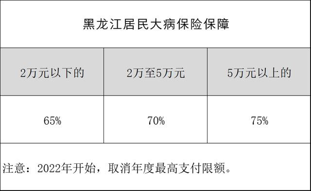 龙江医保取现密码是多少