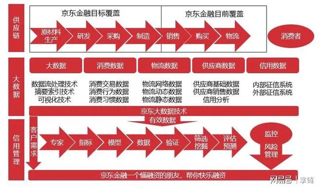 揭秘京东企业金采套利策略，如何从内部操作中获得最大利益