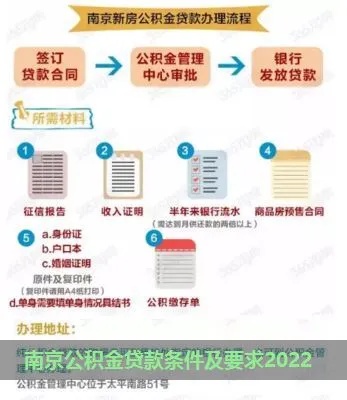 南京公积金封存后 取现指南