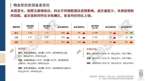 大连住房公积金取现政策解读与操作指南