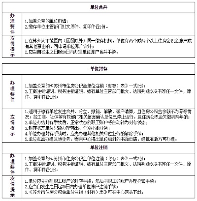 梅村哪里可以公积金取现