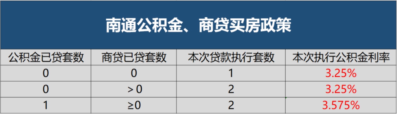 江苏公积金商贷取现，解决住房问题的新途径