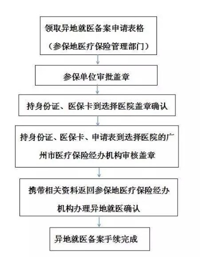 沈阳医保异地取现流程最新指南