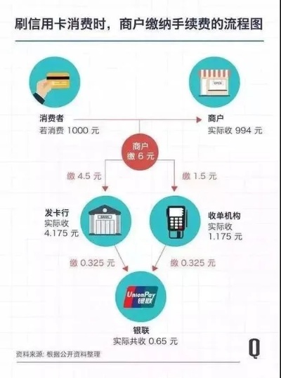 境外卡POS机办理全攻略，一文教你如何轻松搞定全球业务