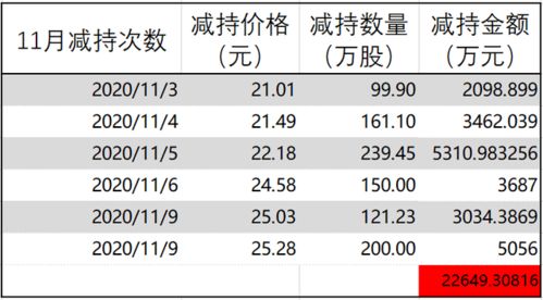 如何在京东企业金采额度中合法套现，实现资金增值