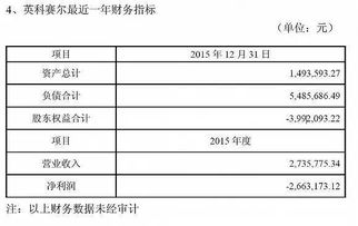 如何在京东企业金采额度中合法套现，实现资金增值