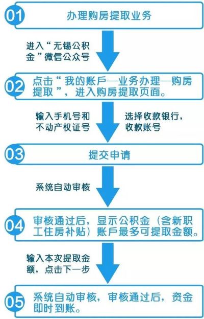 公积金取现的便捷之路