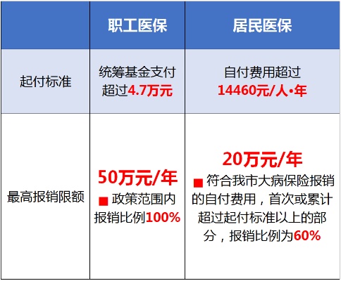 重庆医保小额取现额度调整