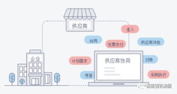 京东企业金采，实现采购与财务协同的利器