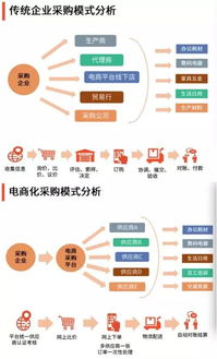 京东企业金采，实现采购与财务协同的利器