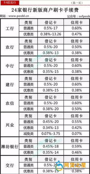 POS机费率的收取渠道及其影响因素分析