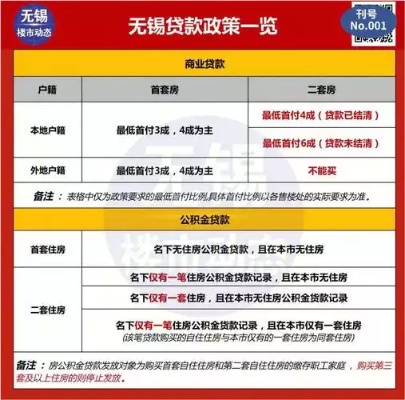 住房公积金无房取现，政策解读与实际操作指南