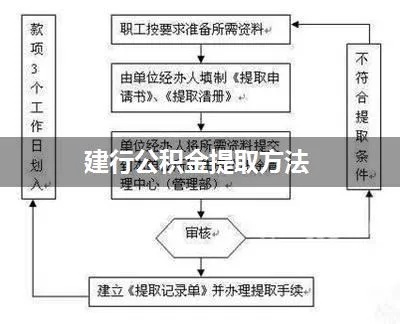 建行南岗支行公积金取现指南