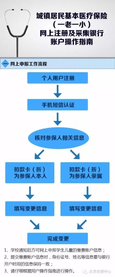 医保结存账户如何取现，详细指南与操作步骤