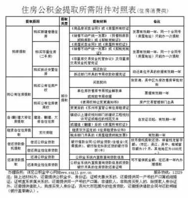 喀什住房公积金怎么取现？