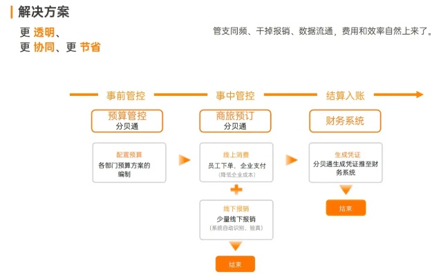 深度解析如何利用京东企业金采预订酒店套出来实现高效差旅管理