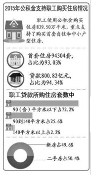 网上住房公积金取现吗？一篇详细指南告诉你答案