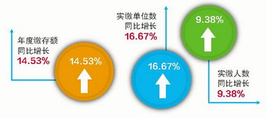 中山住房公积金取现政策详解