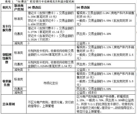 POS机维护费扣款渠道解析，如何避免额外支出？