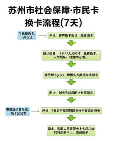 苏州离职医保卡取现指南