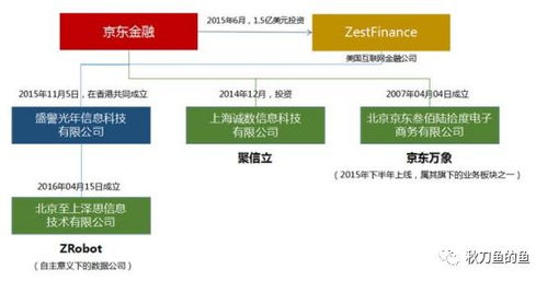 揭秘京东企业金采套出来的套路与风险