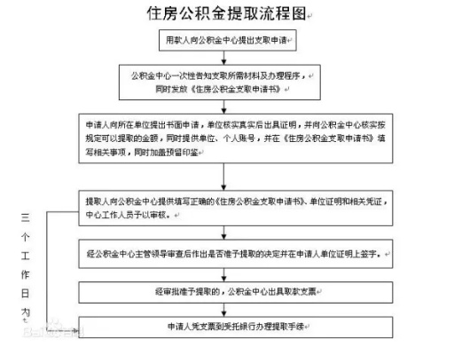 辞职后如何提取公积金？详细步骤一览！