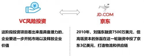 京东企业金采套出来几个点啊？深度解析投资风险与收益