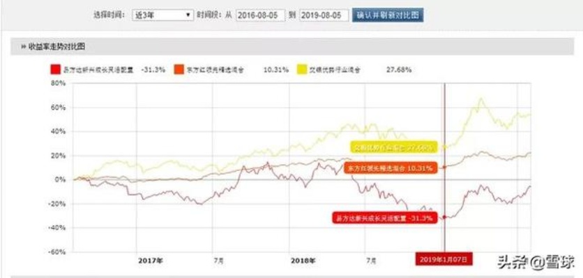 京东企业金采套出来几个点啊？深度解析投资风险与收益