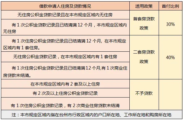 新疆公积金取现次数及相关规定解析