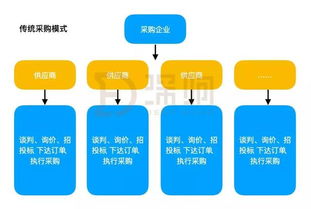 深入解析如何巧妙运用京东企业金采实现高效采购，提升企业竞争力？