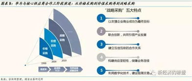 深入解析如何巧妙运用京东企业金采实现高效采购，提升企业竞争力？