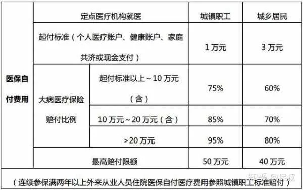 工厂缴纳医保怎么取现的？