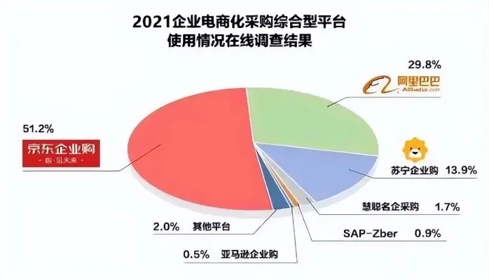 揭秘京东企业金采，如何巧妙套出优质资源