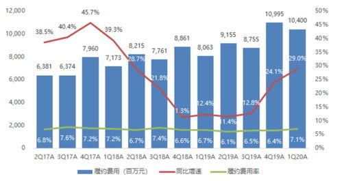 京东企业金采攻略快速提升采购效率，实现企业财富增值