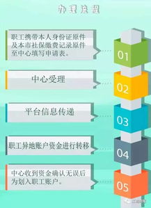 湖州公积金取现政策解读，如何合法合规地提取公积金？