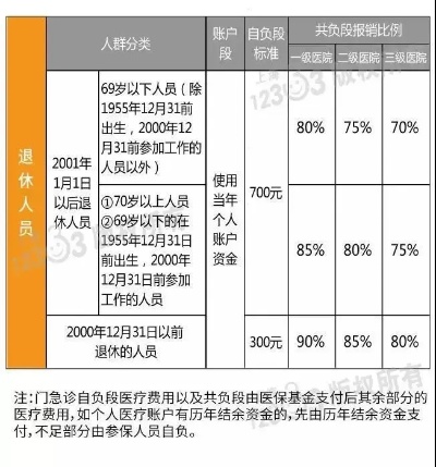 社保医保去世可以取现吗？——解读社保医保相关政策与实际操作