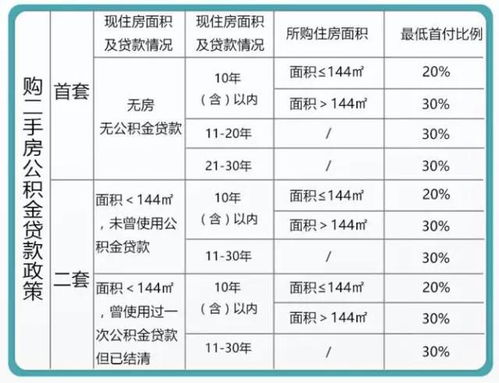 公积金取现次数与额度解析